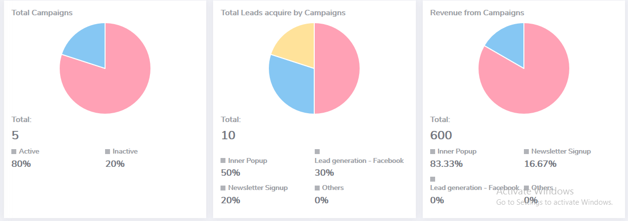 lead management system